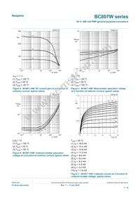 BC807-40W/MIX Datasheet Page 7