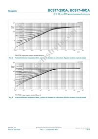 BC817-25QAZ Datasheet Page 5