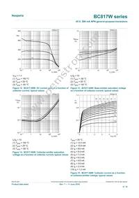 BC817-40W/MIX Datasheet Page 9