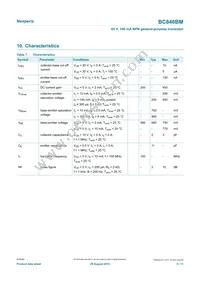 BC846BM Datasheet Page 5