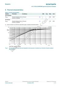 BC847QAPNZ Datasheet Page 4