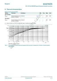 BC847RAPNZ Datasheet Page 4