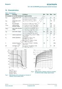 BC847RAPNZ Datasheet Page 5