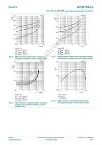 BC847RAPNZ Datasheet Page 6