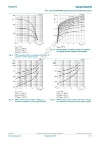 BC847RAPNZ Datasheet Page 7