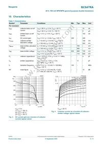 BC847RAZ Datasheet Page 5