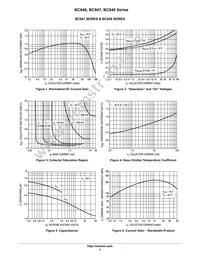 BC848BWT1 Datasheet Page 3