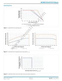 BCM380P475C1K2A30 Datasheet Page 11