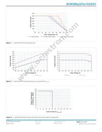 BCM380P475T1K2A31 Datasheet Page 7