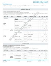BCM380P475T1K2A31 Datasheet Page 9