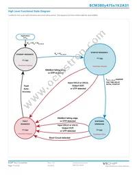 BCM380P475T1K2A31 Datasheet Page 11