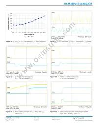 BCM380P475T800A31 Datasheet Page 13