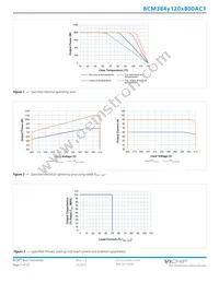 BCM384P120T800AC1 Datasheet Page 7