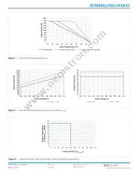 BCM400P500T1K8A31 Datasheet Page 7