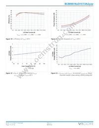 BCM4414VD1E13A2C02 Datasheet Page 15