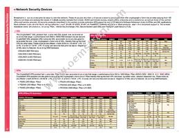 BCM56304B1KEBLG Datasheet Page 12