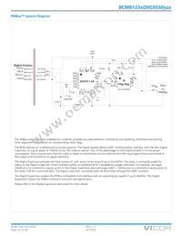 BCM6123TD0G5030M0R Datasheet Page 23