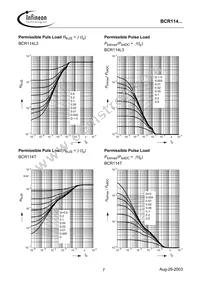 BCR 114T E6327 Datasheet Page 7