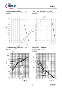 BCR 116T E6327 Datasheet Page 6