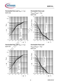 BCR 116T E6327 Datasheet Page 8