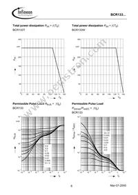 BCR 133T E6327 Datasheet Page 6