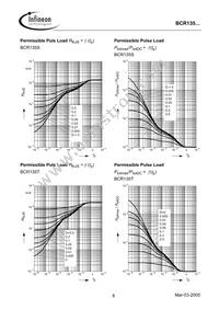 BCR 135T E6327 Datasheet Page 8