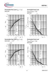 BCR 158T E6327 Datasheet Page 8