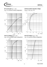 BCR 164T E6327 Datasheet Page 3