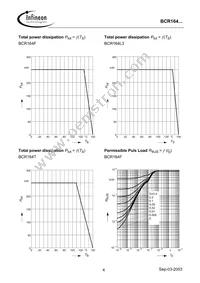 BCR 164T E6327 Datasheet Page 4