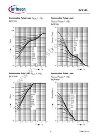 BCR 169T E6327 Datasheet Page 7