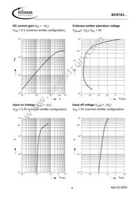 BCR 183T E6327 Datasheet Page 4