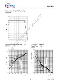 BCR 191T E6327 Datasheet Page 6