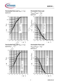 BCR 191T E6327 Datasheet Page 7