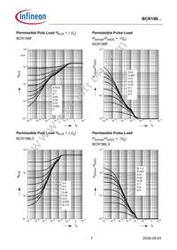 BCR 198T E6327 Datasheet Page 7