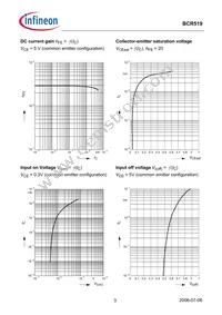 BCR 519 E6327 Datasheet Page 3