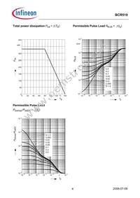 BCR 519 E6327 Datasheet Page 4