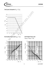 BCR 569 E6327 Datasheet Page 4