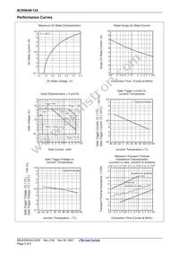 BCR08AM-12A-TB#B00 Datasheet Page 3