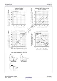 BCR08AM-14A#BD0 Datasheet Page 5