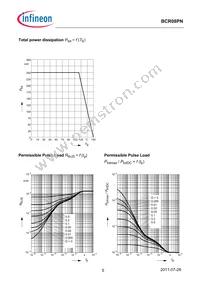 BCR08PNE6327BTSA1 Datasheet Page 5