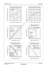 BCR10FM-12LB#FA0 Datasheet Page 4