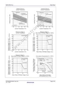 BCR10FM-14LJ#BH0 Datasheet Page 5