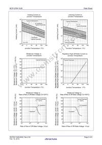 BCR12FM-12LB#BG0 Datasheet Page 5