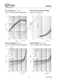 BCR158WE6327HTSA1 Datasheet Page 3