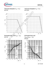 BCR158WE6327HTSA1 Datasheet Page 4