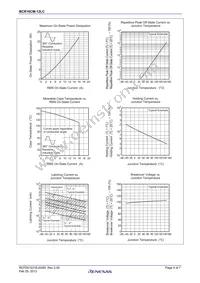 BCR16CM-12LC#BH0 Datasheet Page 4