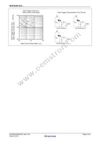 BCR16CM-16LH#BH0 Datasheet Page 6