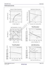 BCR16FM-14LB#FA0 Datasheet Page 3