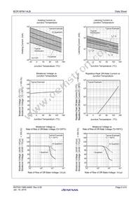 BCR16FM-14LB#FA0 Datasheet Page 5