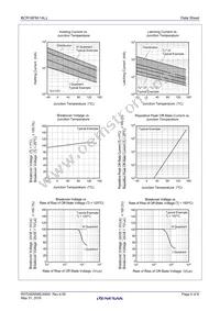 BCR16FM-14LJ#BH0 Datasheet Page 5